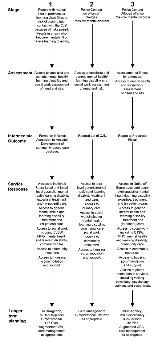 flow chart