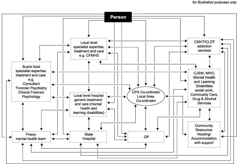 flow chart