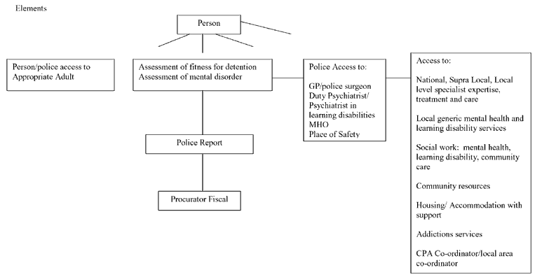 flow chart