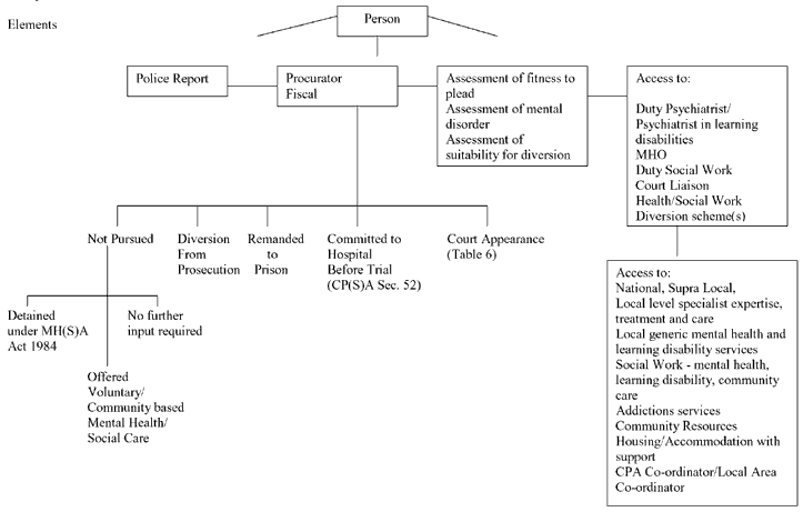 flow chart