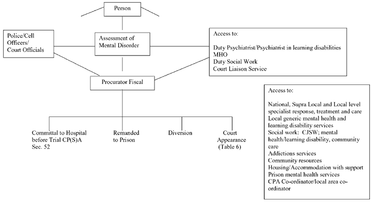 flow chart