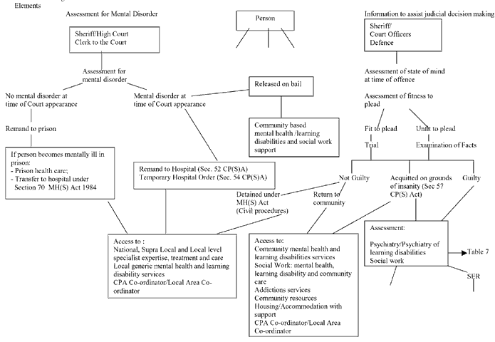 flow chart