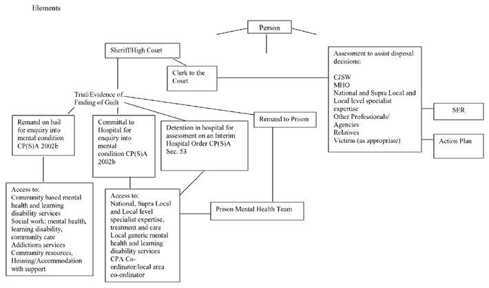 flow chart